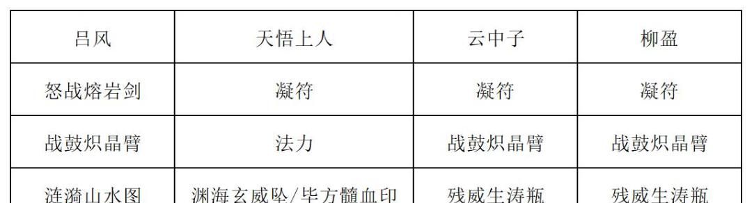 《长生：天机降世》九幽试炼之蓝色青蛙打法攻略