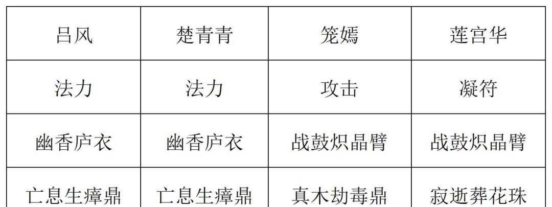 《长生：天机降世》九幽试炼之蘑菇怪高配阵容分享