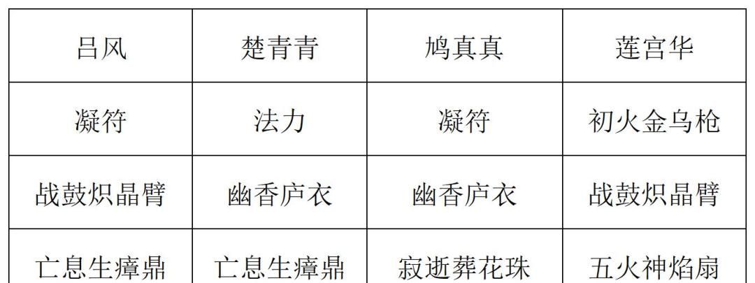 《长生：天机降世》九幽试炼之蘑菇怪高配阵容分享