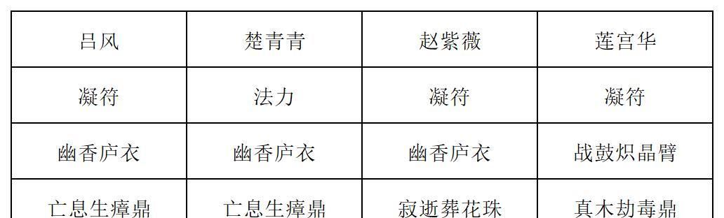 《长生：天机降世》九幽试炼之蘑菇怪高配阵容分享