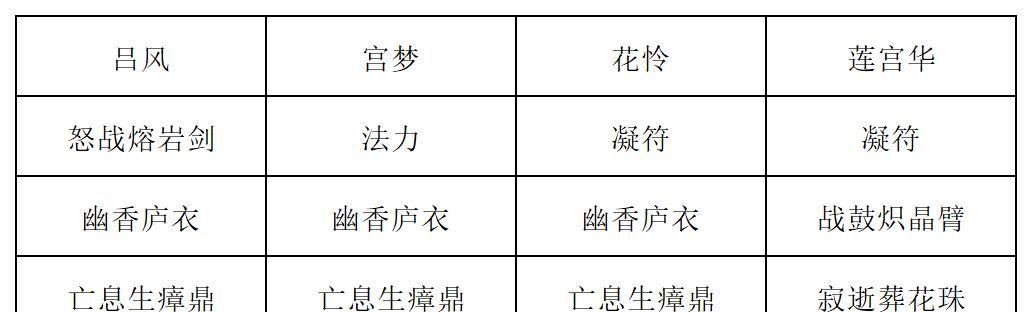 《长生：天机降世》九幽试炼之蘑菇怪高配阵容分享