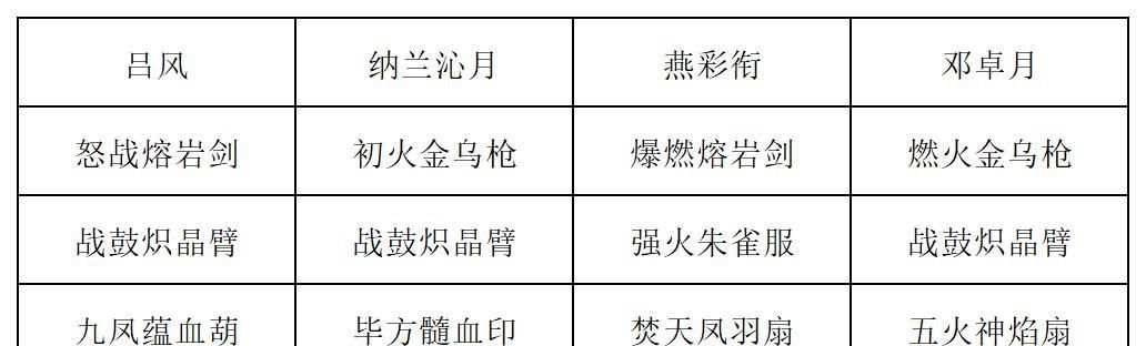 《长生：天机降世》九幽试炼之木桶怪高配阵容推荐