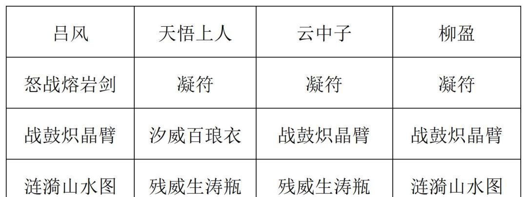 《长生：天机降世》九幽试炼之木桶怪高配阵容推荐