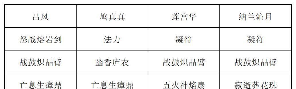 《长生：天机降世》九幽试炼之木桶怪高配阵容推荐