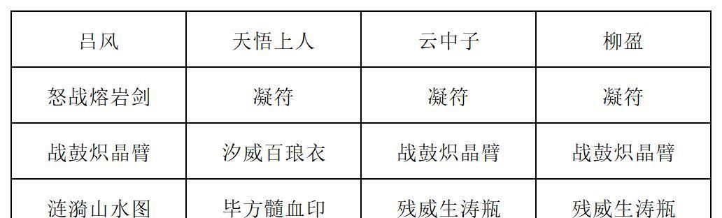 《长生：天机降世》九幽试炼之木桶怪高配阵容推荐