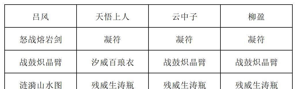 《长生：天机降世》九幽试炼之木桶怪高配阵容推荐