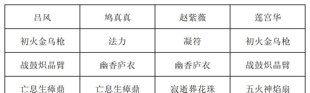 《长生：天机降世》九幽试炼之木桶怪高配阵容推荐