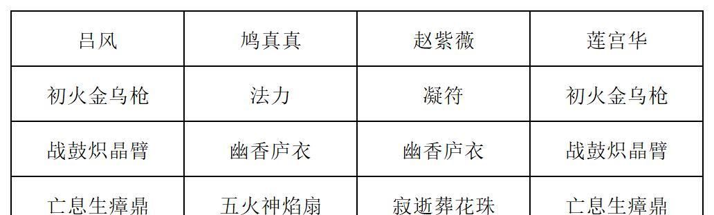 《长生：天机降世》九幽试炼之木桶怪高配阵容推荐