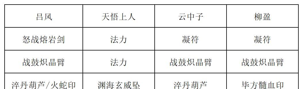 《长生：天机降世》九幽试炼之木桶怪行动模式及阵容推荐