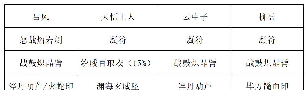《长生：天机降世》九幽试炼之木桶怪行动模式及阵容推荐