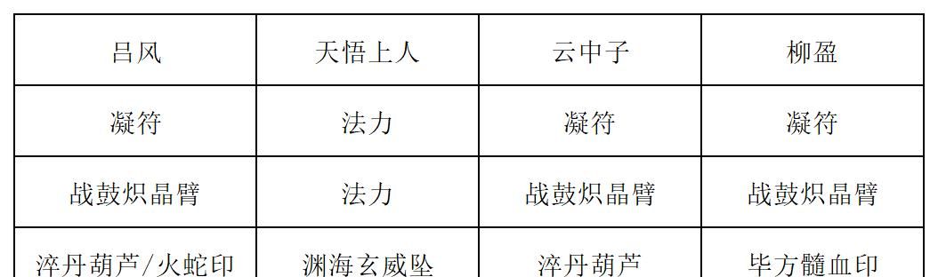 《长生：天机降世》九幽试炼之木桶怪行动模式及阵容推荐