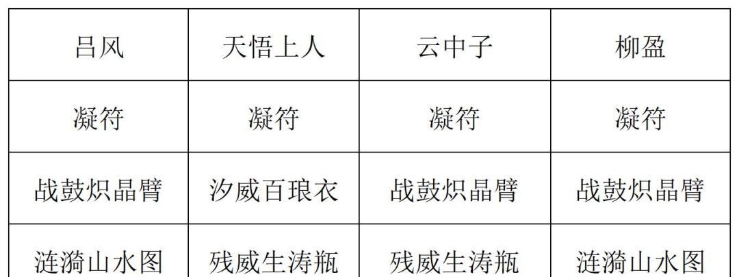 《长生：天机降世》九幽试炼之青鹿怪高配阵容分享