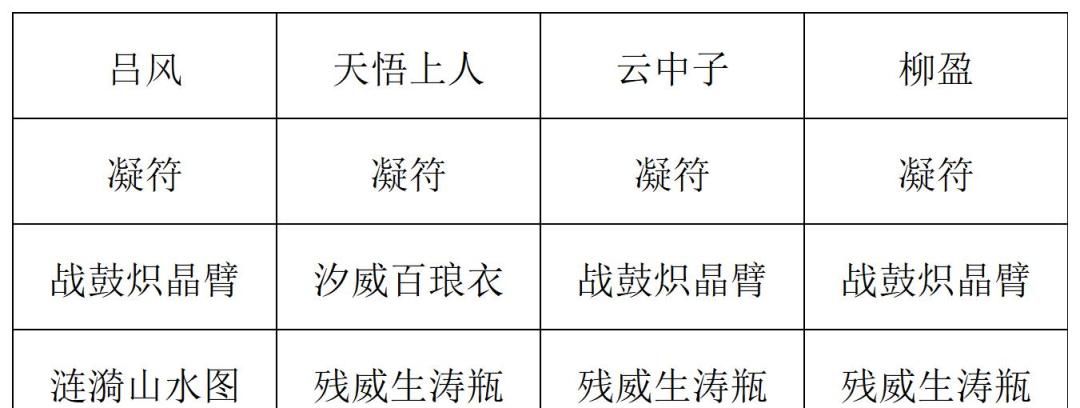 《长生：天机降世》九幽试炼之青鹿怪高配阵容分享
