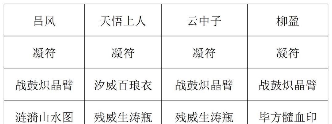 《长生：天机降世》九幽试炼之青鹿怪高配阵容分享