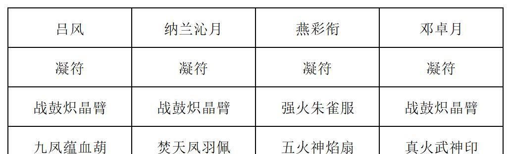 《长生：天机降世》九幽试炼之青鹿怪高配阵容分享