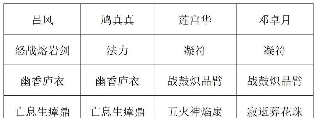 《长生：天机降世》九幽试炼之青鹿怪高配阵容分享
