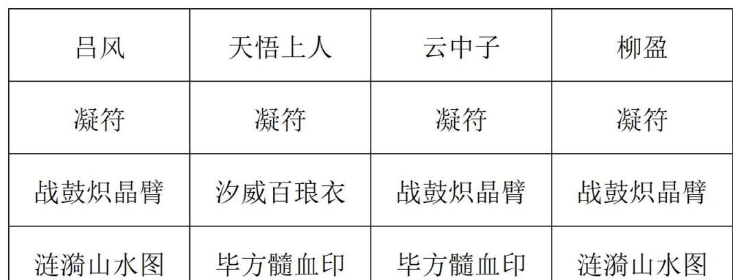 《长生：天机降世》九幽试炼之青鹿怪高配阵容分享