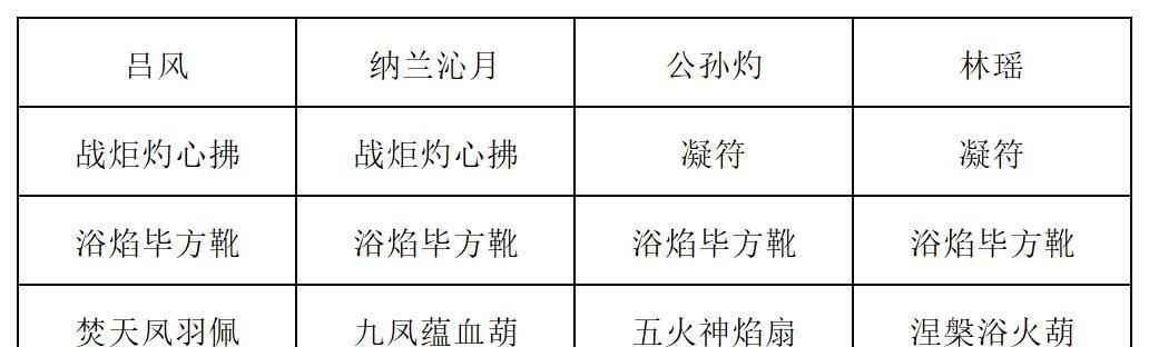 《长生：天机降世》九幽试炼之炸弹怪高配阵容推荐