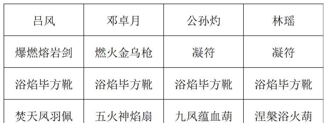 《长生：天机降世》九幽试炼之炸弹怪高配阵容推荐