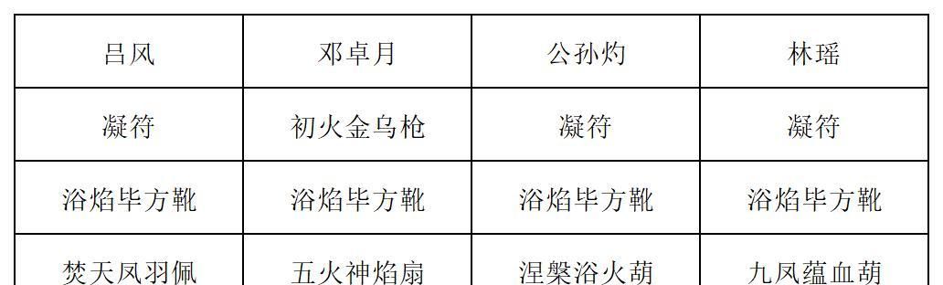 《长生：天机降世》九幽试炼之炸弹怪高配阵容推荐