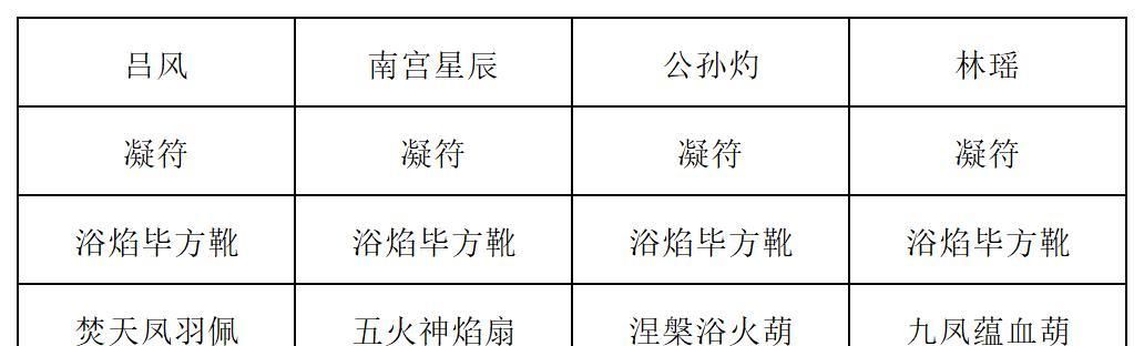 《长生：天机降世》九幽试炼之炸弹怪高配阵容推荐
