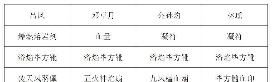 《长生：天机降世》九幽试炼之炸弹怪高配阵容推荐