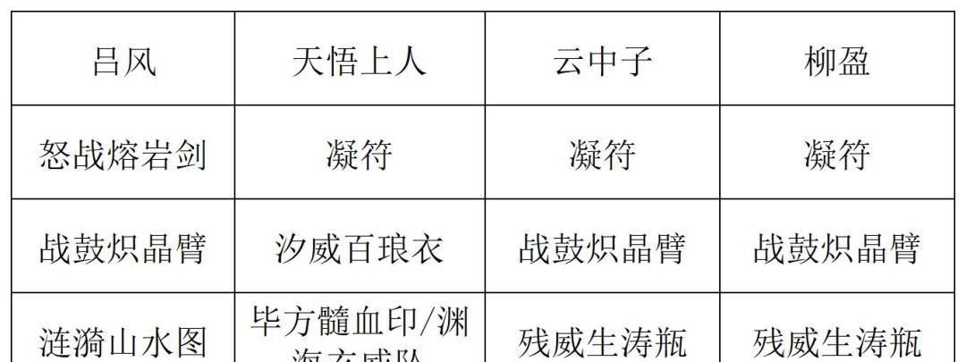 《长生：天机降世》九幽试炼之紫壳乌龟高配阵容分享