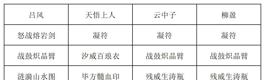 《长生：天机降世》九幽试炼之紫壳乌龟高配阵容分享