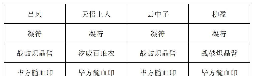 《长生：天机降世》九幽试炼之紫壳乌龟高配阵容分享