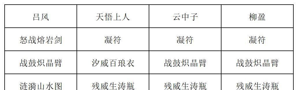 《长生：天机降世》九幽试炼之紫壳乌龟高配阵容分享