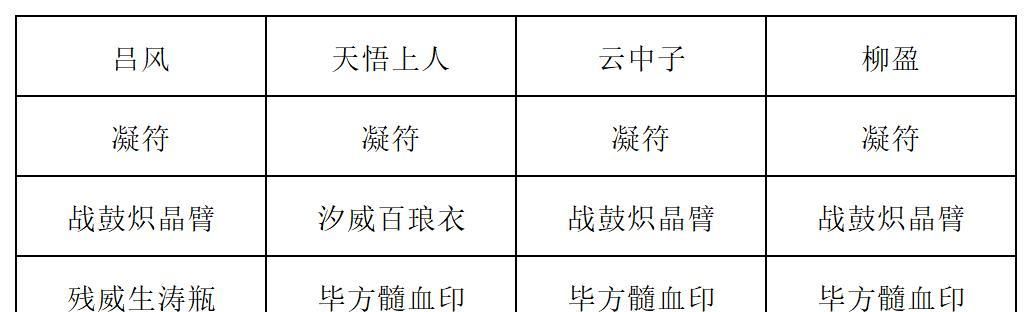 《长生：天机降世》九幽试炼之紫壳乌龟高配阵容分享