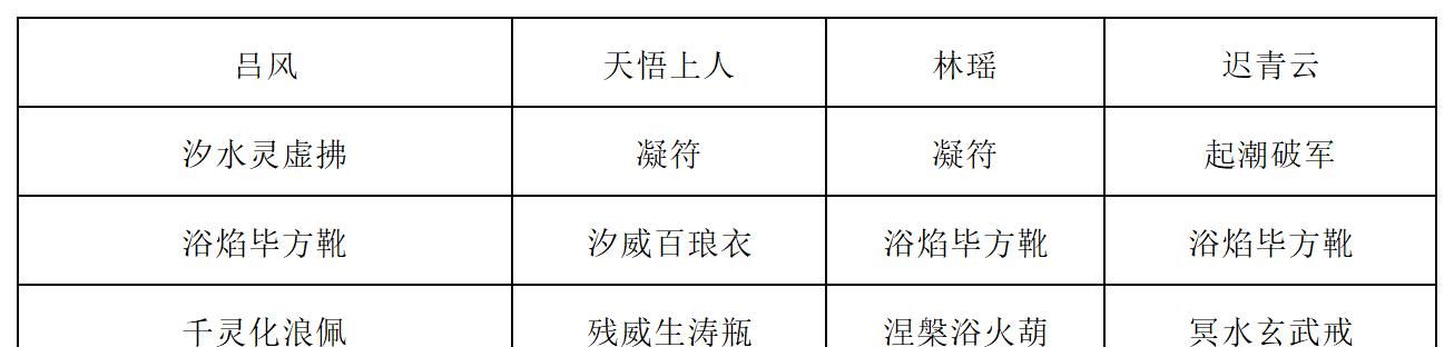 《长生：天机降世》新道法试炼之九尾妖狐行动模式及阵容推荐