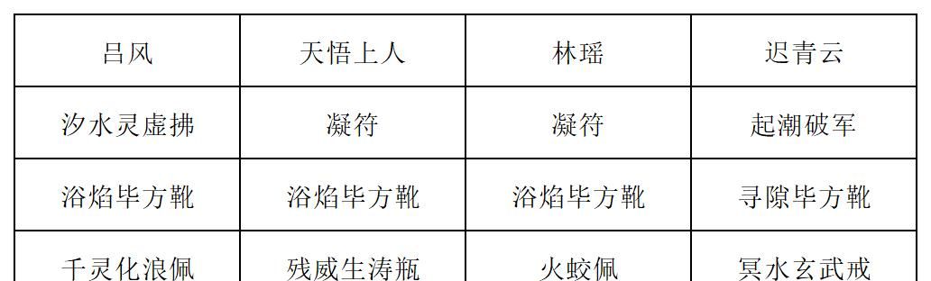 《长生：天机降世》新道法试炼之九尾妖狐行动模式及阵容推荐