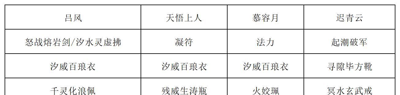 《长生：天机降世》新道法试炼之九尾妖狐行动模式及阵容推荐