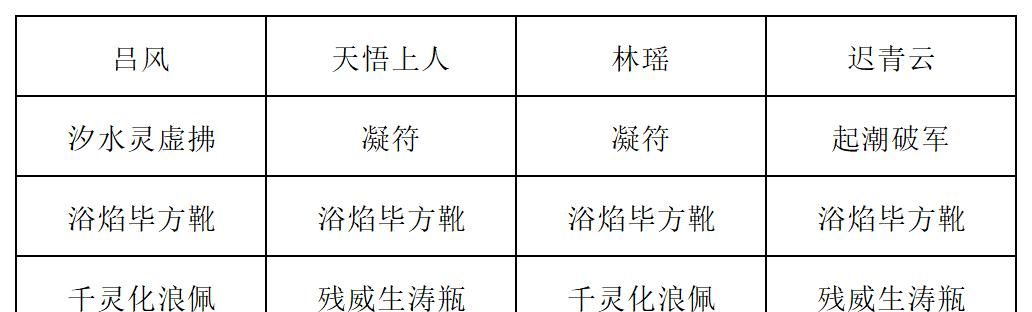 《长生：天机降世》新道法试炼之九尾妖狐行动模式及阵容推荐
