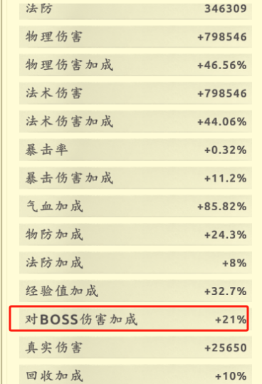 《穿越万世轮回》150级后元宝分配以及重要系统简介