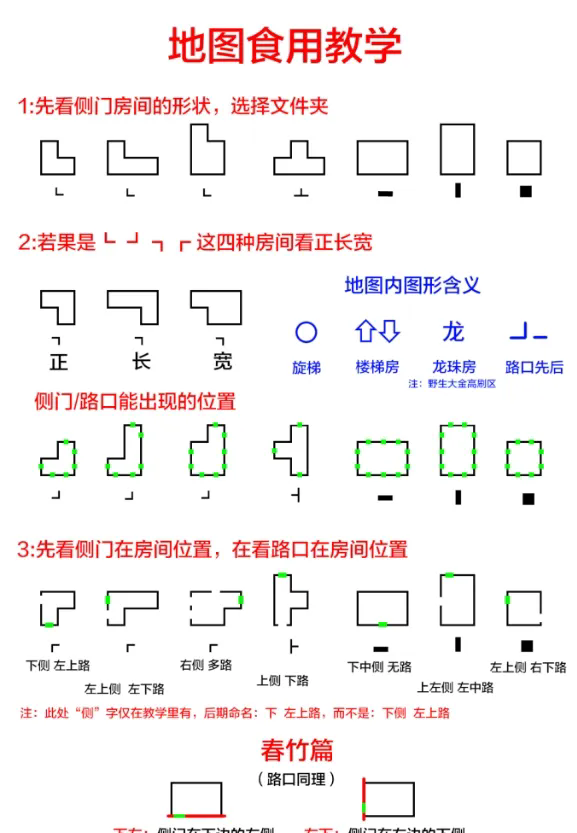 超自然行动组极限古蜀宝藏房9张