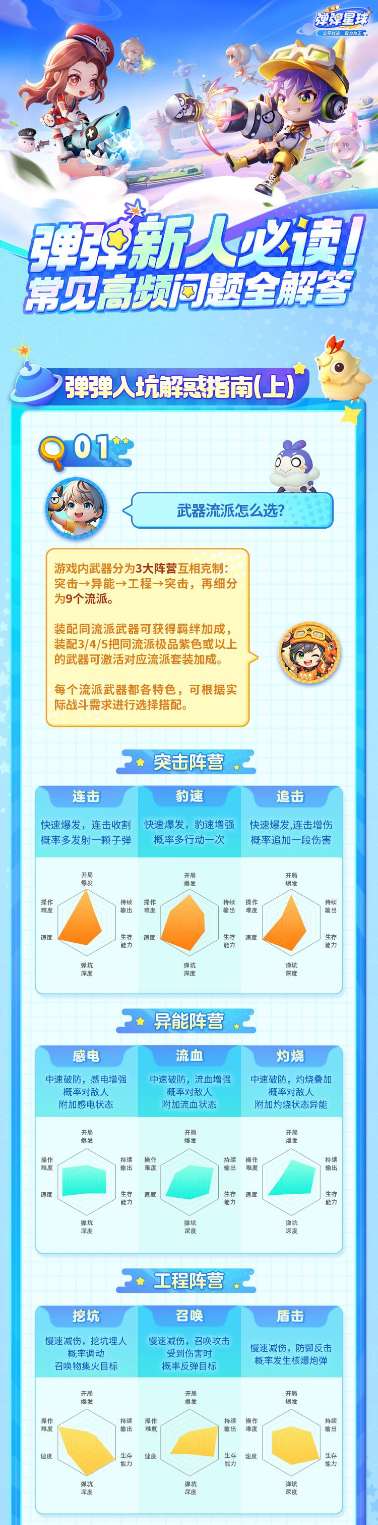 《弹弹星球》新人入坑必读攻略汇总