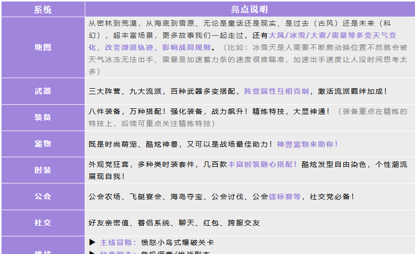 《弹弹星球》新手超详细入坑攻略