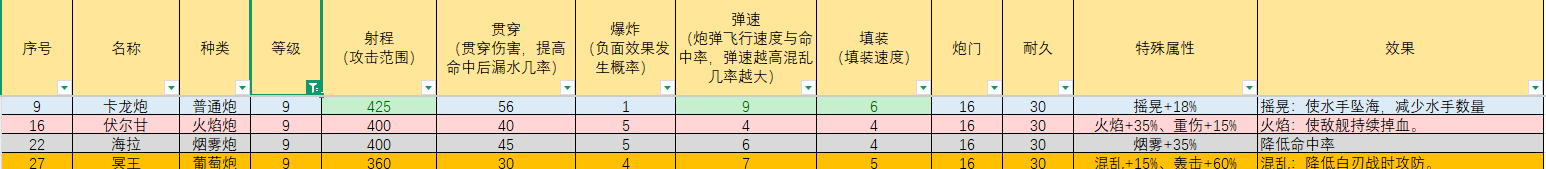 《大航海时代：传说》火炮选择攻略
