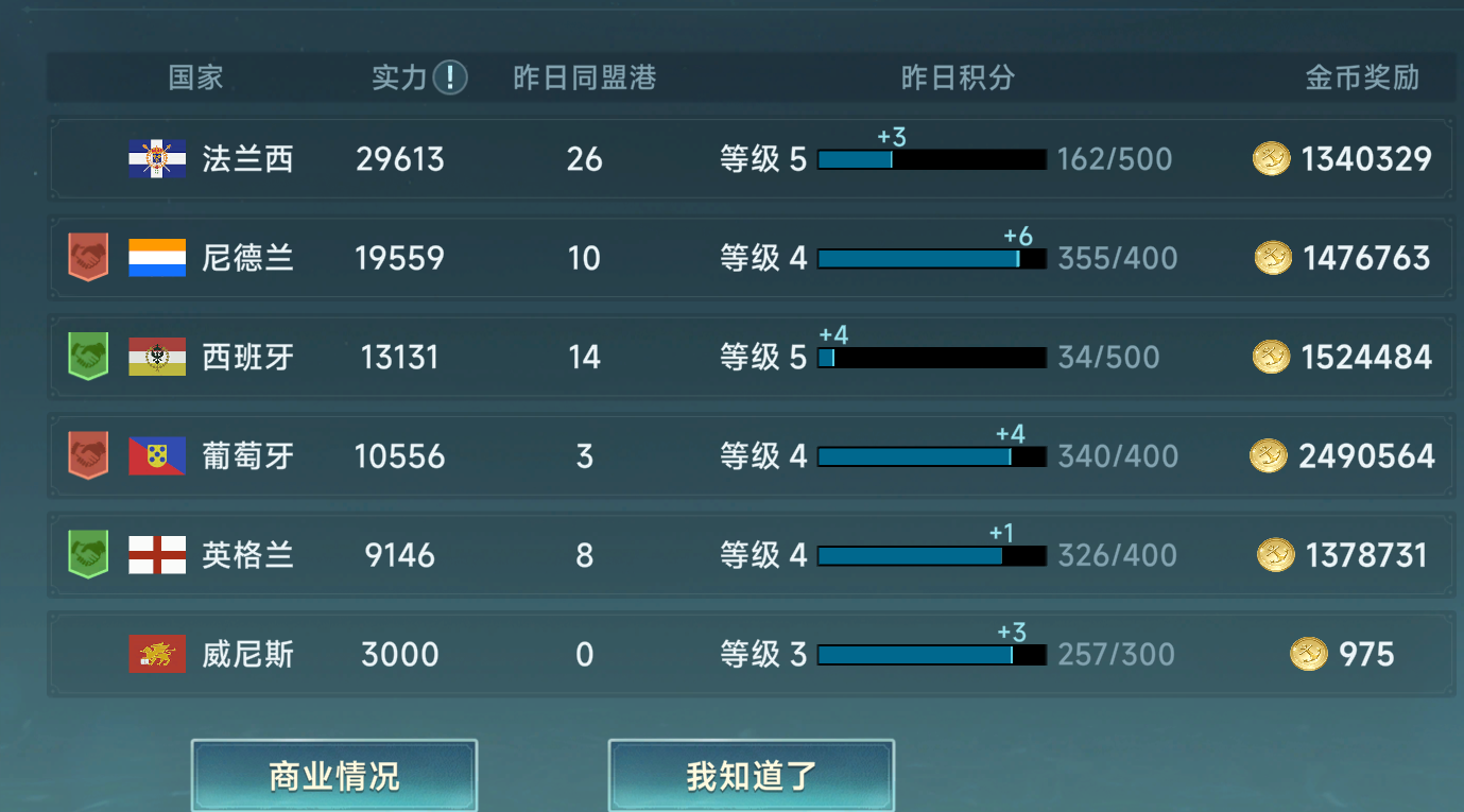 《大航海时代：传说》每日必做任务攻略