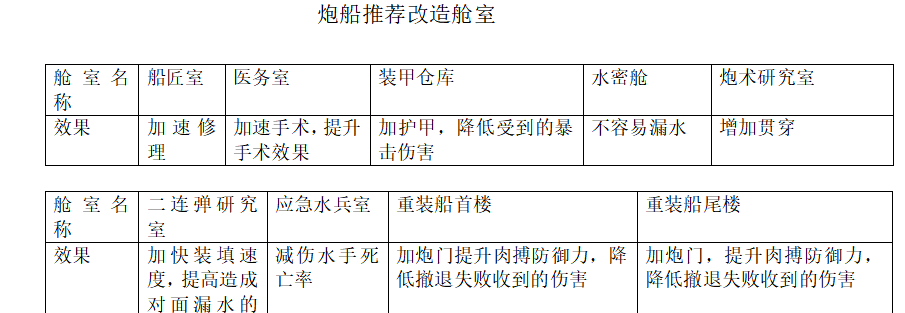 《大航海时代：传说》炮船改造攻略