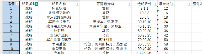 《大航海时代：传说》炮船强化攻略及炮门详细讲解