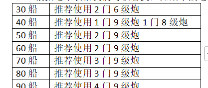 《大航海时代：传说》炮船强化攻略及炮门详细讲解