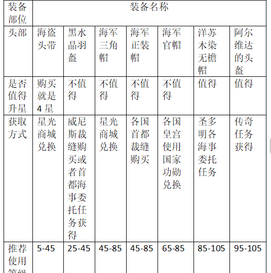 《大航海时代：传说》炮船装备推荐