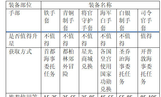《大航海时代：传说》炮船装备推荐