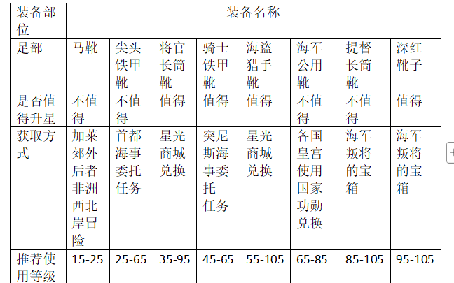 《大航海时代：传说》炮船装备推荐