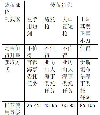 《大航海时代：传说》炮船装备推荐