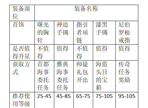 《大航海时代：传说》炮船装备推荐