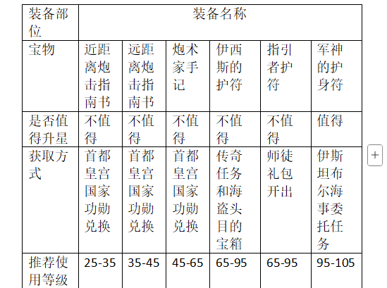 《大航海时代：传说》炮船装备推荐
